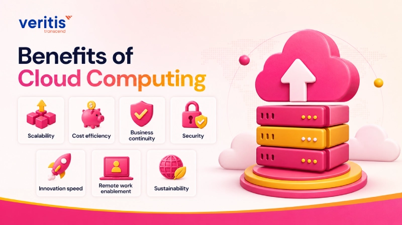 Benefits of Cloud Computing Benefits of Cloud Computing