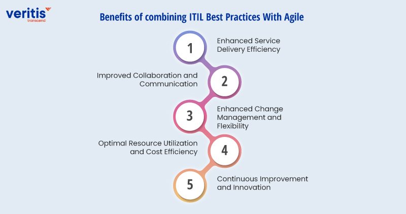 Benefits of Combining ITIL Best Practices With Agile