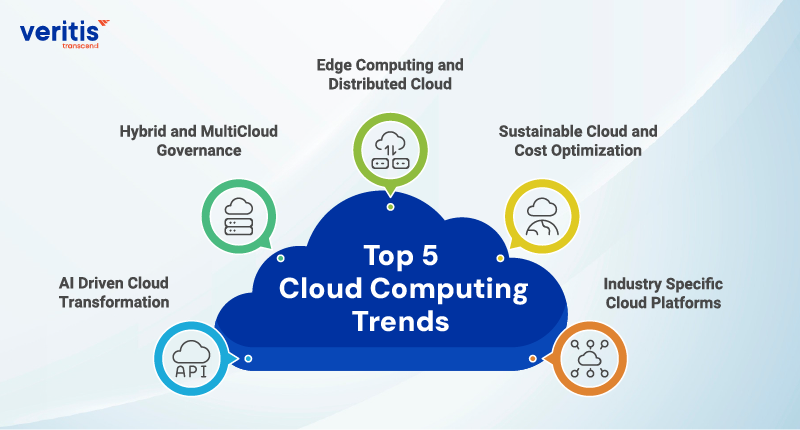 Top 5 Cloud Computing Trends