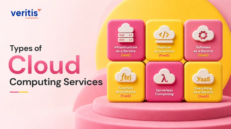 Types of Cloud Computing Services Types of Cloud Computing Services