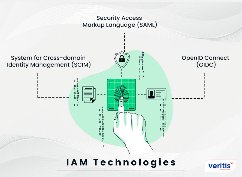 IAM Technologies
