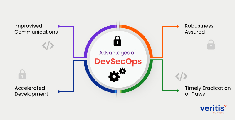 What are the Advantages of DevSecOps?