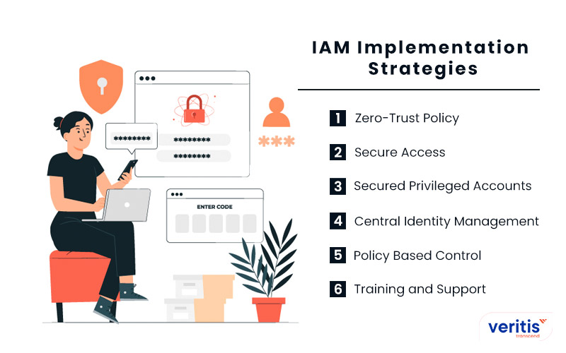 What Does an IAM Implementation Strategy Include?