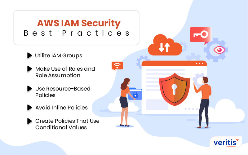 Advanced AWS IAM Security Best Practices