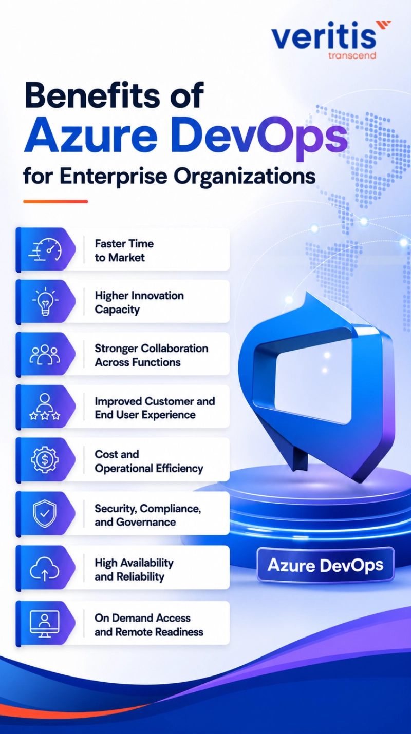 Benefits of Azure DevOps for Enterprise Organizations Benefits of Azure DevOps for Enterprise Organizations
