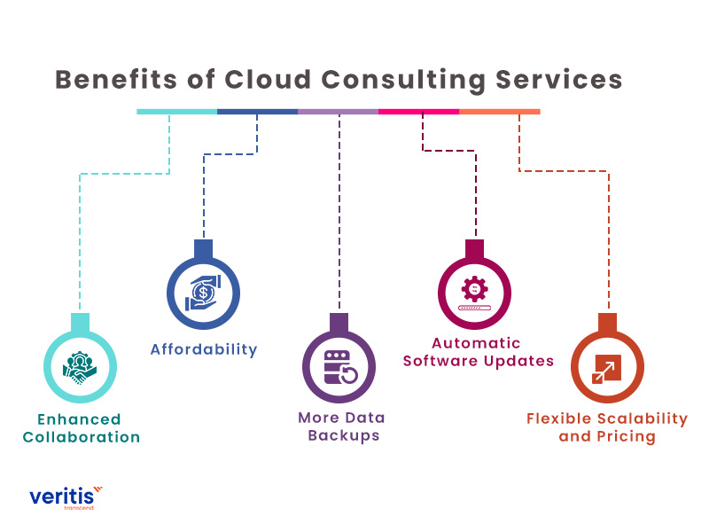 Benefits of Cloud Consulting Services