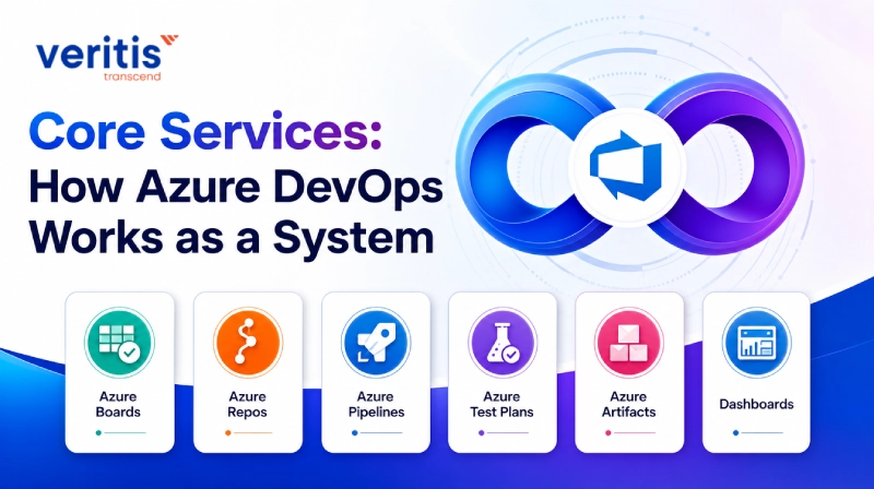 Core Services: How Azure DevOps Works as a System Core Services_ How Azure DevOps Works as a System