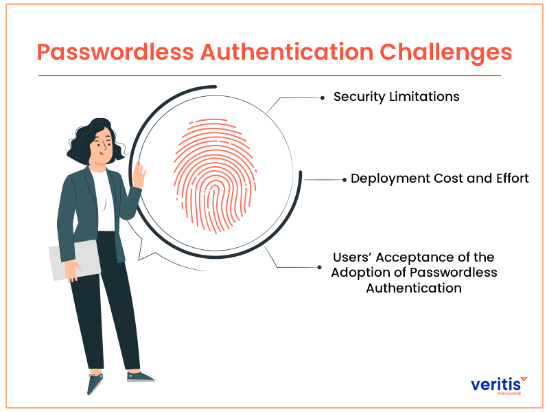 Passwordless Authentication Challenges