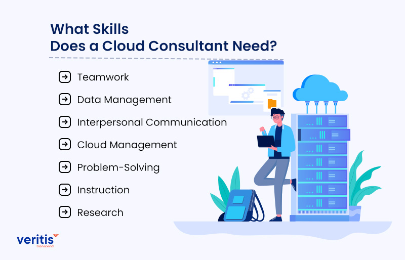What Skills Does a Cloud Consultant Need?