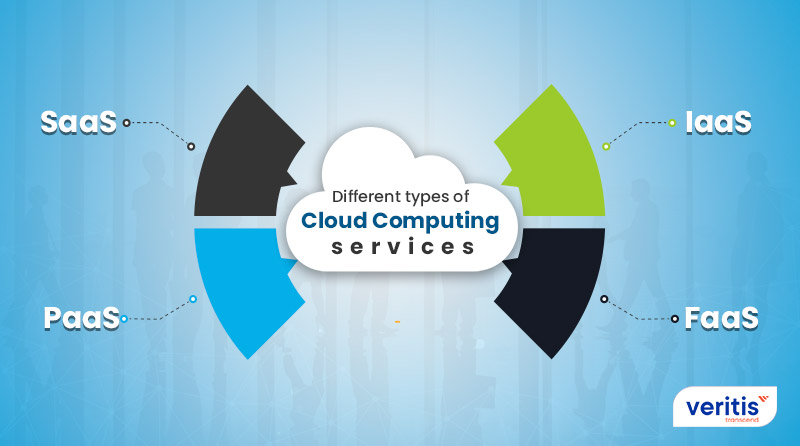 Different types of Cloud Computing Services
