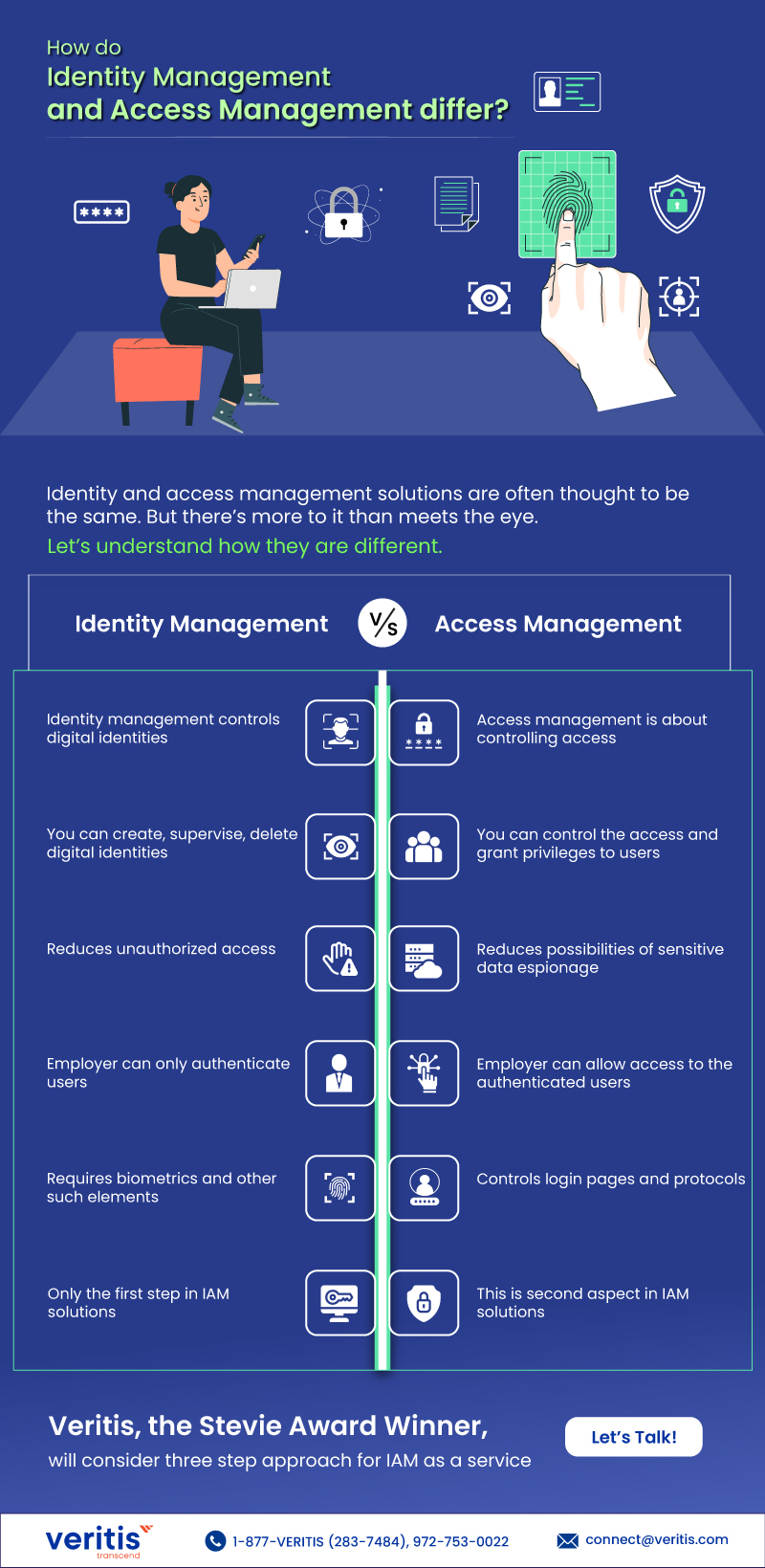 What is the Difference Between Identity Management and Access Management