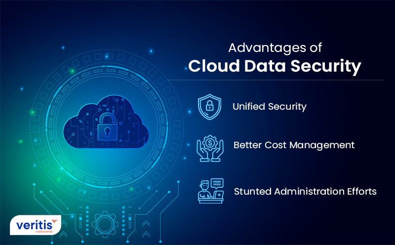 Advantages of Cloud Data Security