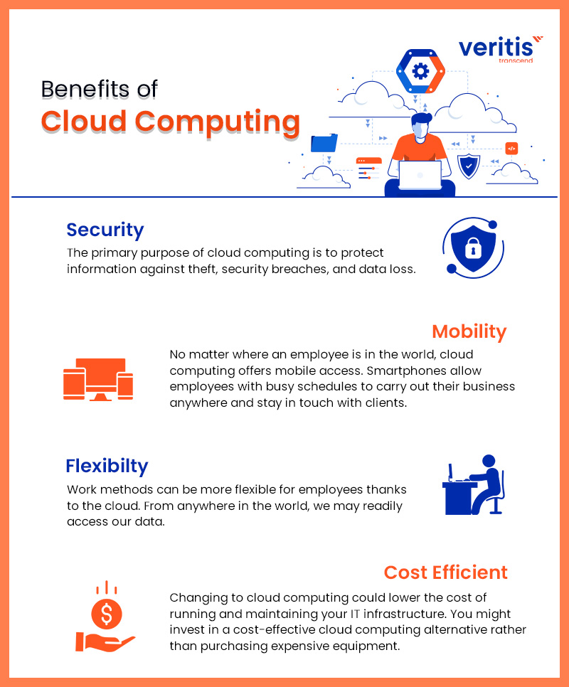 Benefits of Cloud Computing - Infographic