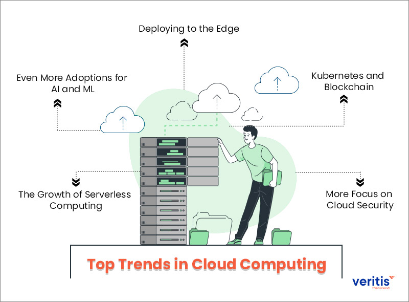 Top Trends in Cloud Computing