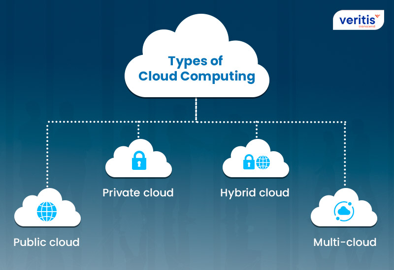 Types of Deployment Models in Cloud Computing