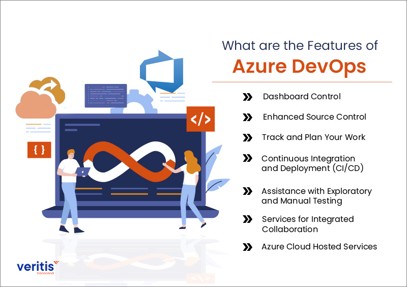 What are the Features of Azure DevOps?