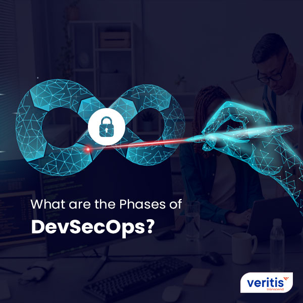 What are the Phases of DevSecOps? Thumb