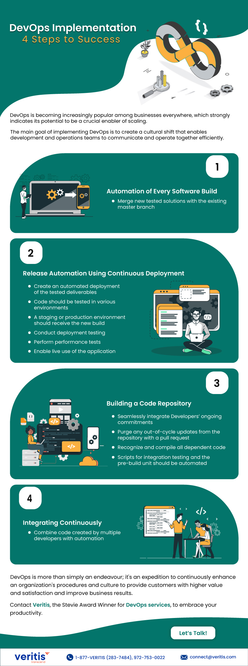 DevOps Implementation: 4 Steps to Success DevOps Implementation: 4 Steps to Success