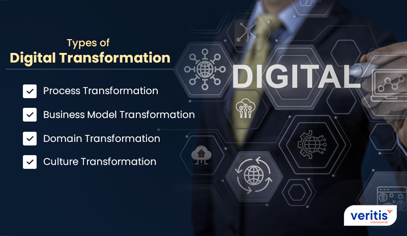 Types of Digital Transformation
