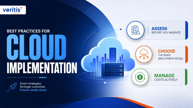Best Practices for Cloud Implementation Best Practices for Cloud Implementation