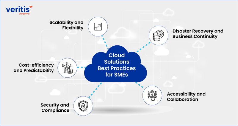 Cloud Solutions Best Practices for SMEs