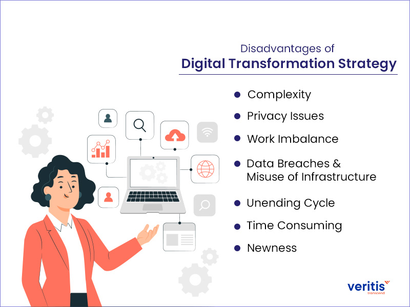 Disadvantages of Digital Transformation Strategy