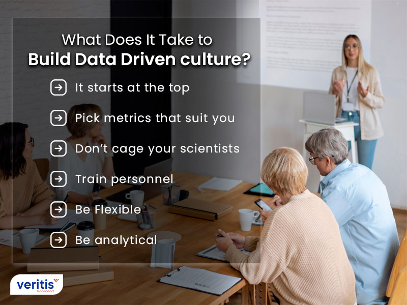 What Does it Take to Build Data Driven Culture