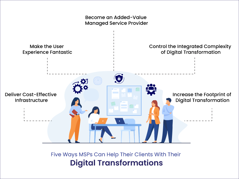 Five Ways MSPs Can Help Their Clients With Their Digital Transformations