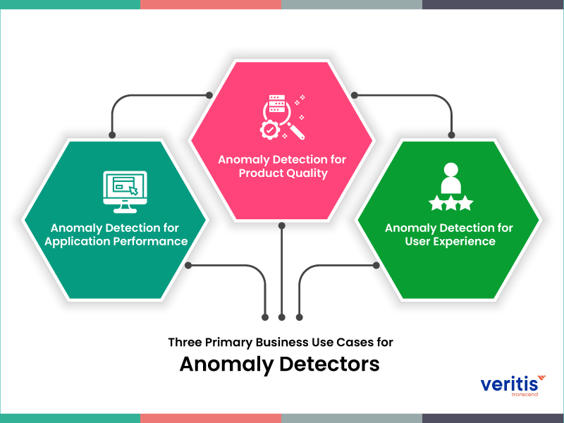 three primary business use cases for anomaly detectors