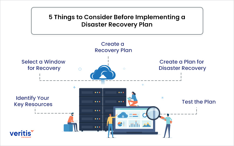 5 Things to Consider Before Implementing a Disaster Recovery Plan