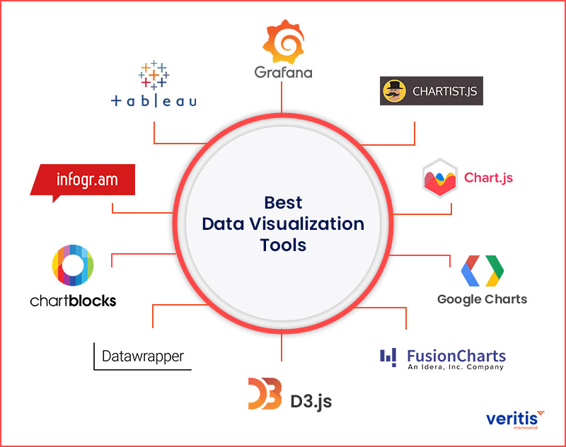 data visualization and presentation software