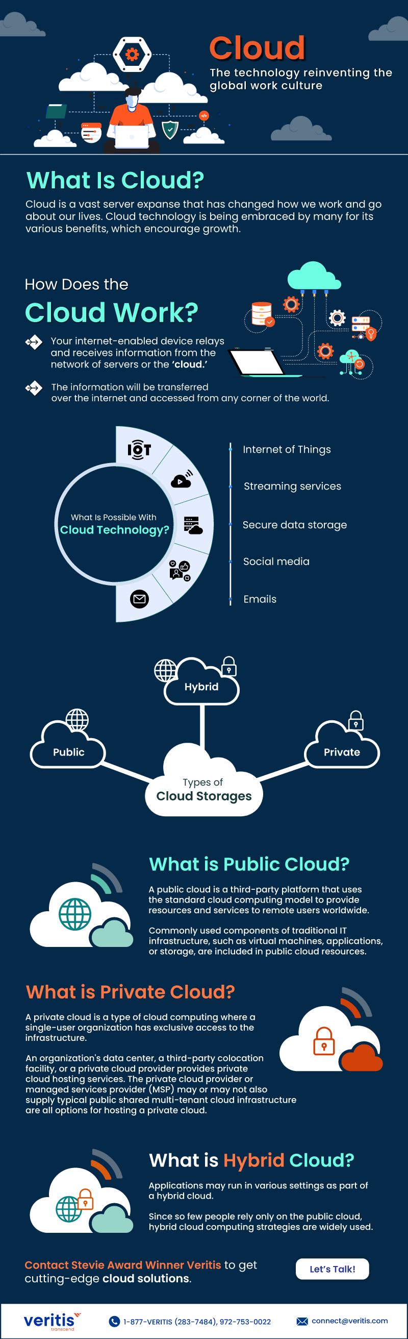 Cloud: The technology reinventing the global work culture