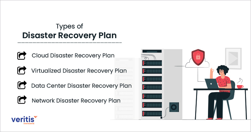 Types of Disaster Recovery Plans