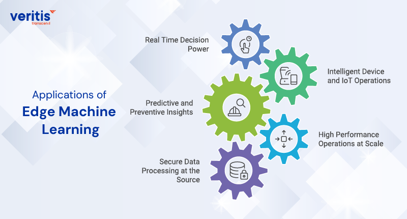 Applications of Edge Machine Learning