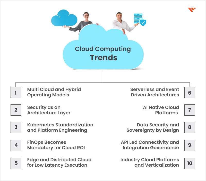 Cloud Computing Trends of 2026