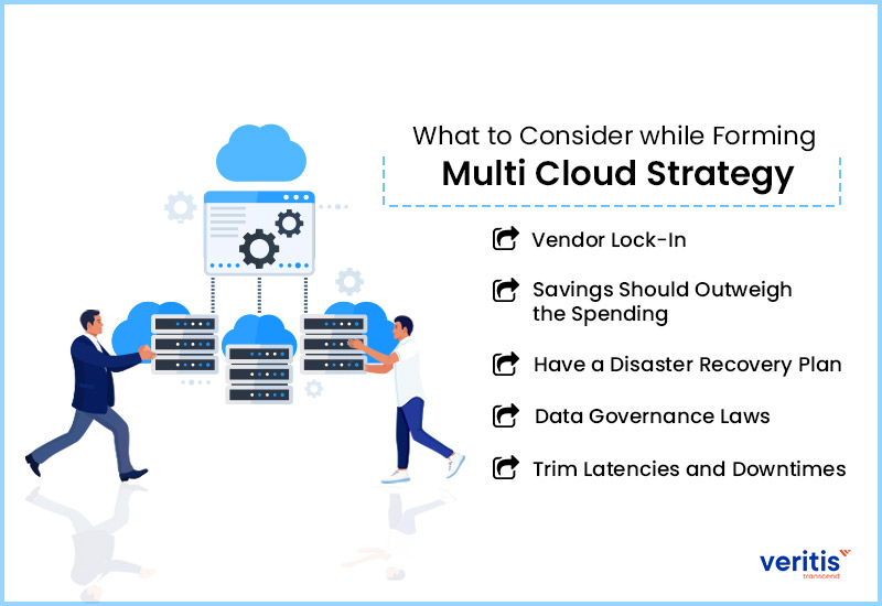 Considerations while Forming Multi Cloud Strategy