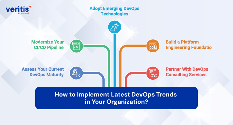 How to Implement Latest DevOps Trends in Your Organization? How to Implement Latest DevOps Trends in Your Organization?