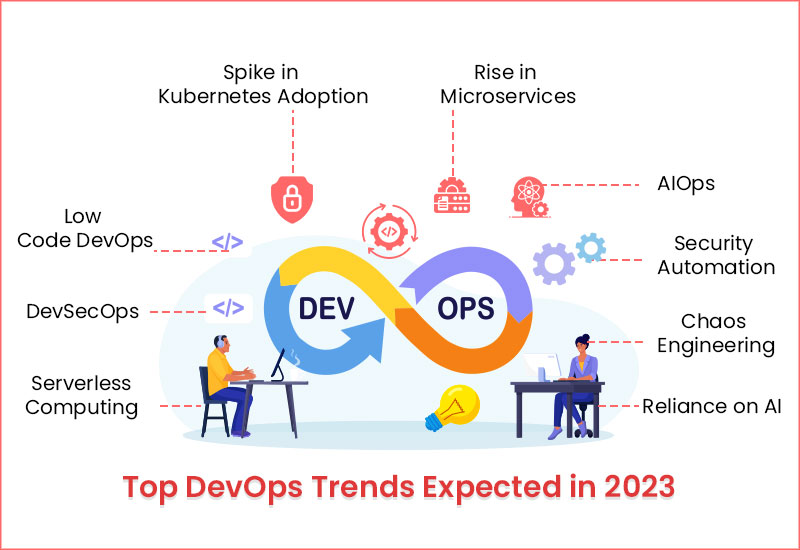 Top DevOps Trends Expected in 2023