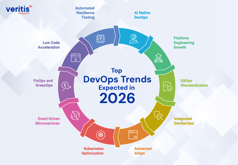 Top DevOps Trends Expected in 2026 Top DevOps Trends Expected in 2026