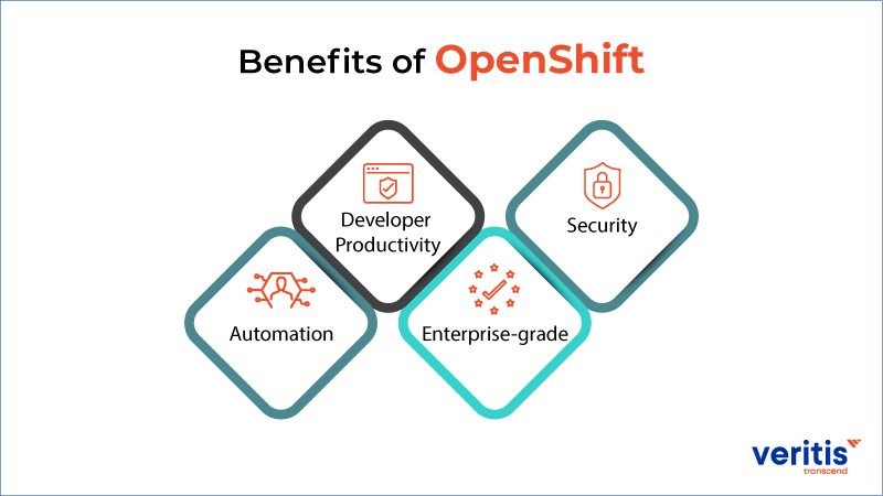 Benefits of OpenShift