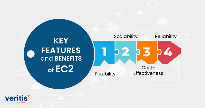 Key Features and Benefits of EC2