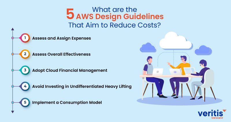 What are the 5 AWS Design Guidelines That Aim to Reduce Costs?
