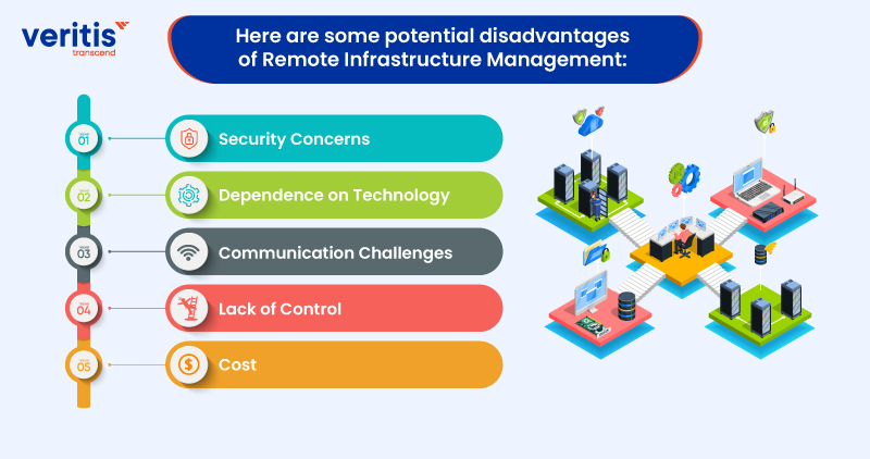 Here Are Some Potential Disadvantages of Remote Infrastructure Management