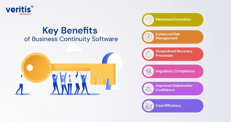 Key Benefits of Business Continuity Software