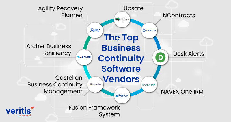 The Top Business Continuity Software Vendors