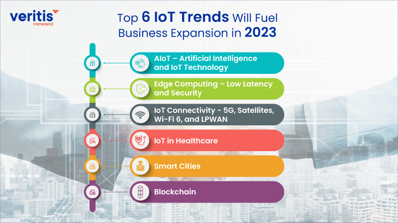 Top 6 IoT Trends Will Fuel Business Expansion in 2023