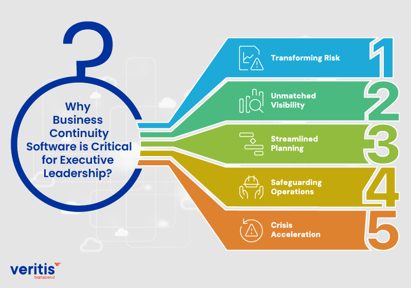 Why Business Continuity Software Is Critical for Executive Leadership?