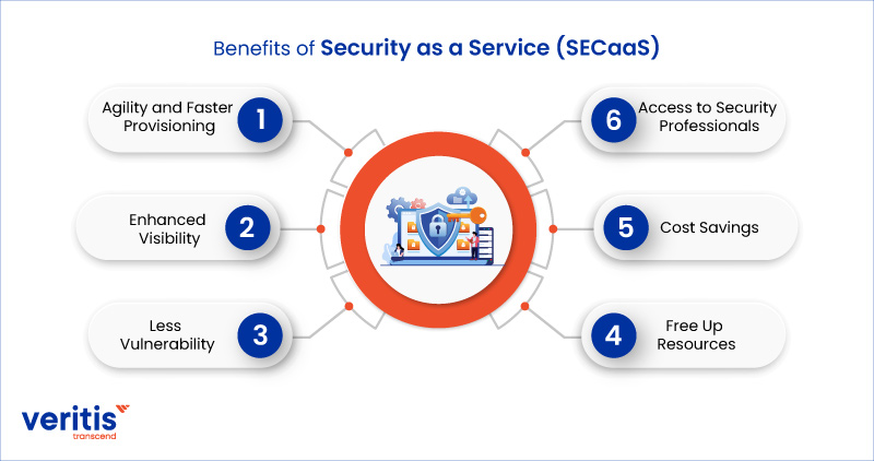 Benefits of Security as a Service (SECaaS)