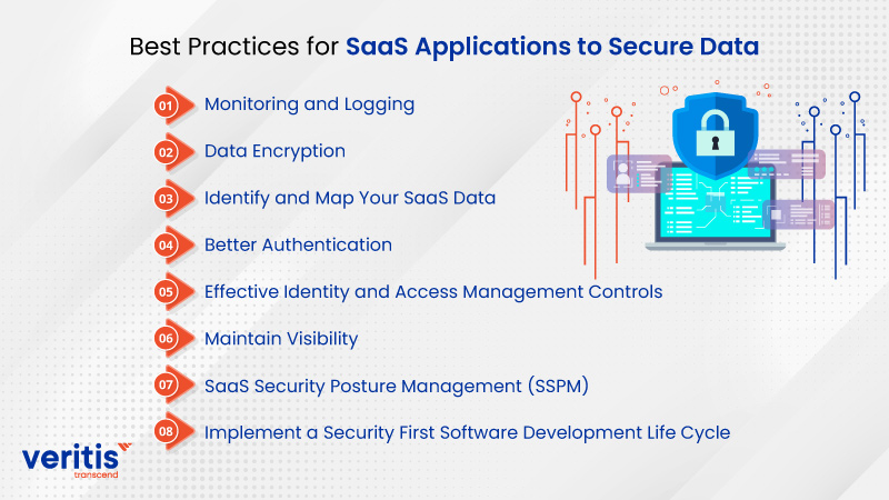 Best Practices for SaaS Applications to Secure Data‍‍