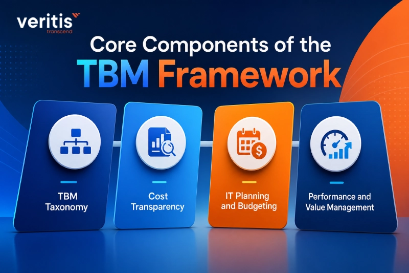 Core Components of the TBM Framework Core Components of the TBM Framework